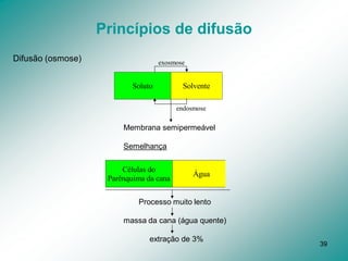 39
Membrana semipermeável
Semelhança
Processo muito lento
massa da cana (água quente)
extração de 3%
Soluto Solvente
exosmose
endosmose
Células do
Parênquima da cana
Água
Difusão (osmose)
Princípios de difusão
 