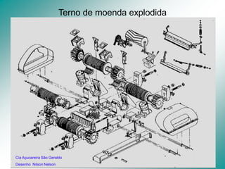 9
Terno de moenda explodida
Cia Açucareira São Geraldo
Desenho Nilson Nelson
 