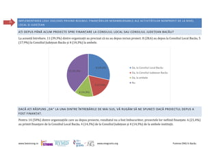 www.beestrong.ro www.eeagrants.org Puterea ONG în Bacău
25 IMPLEMENTAREA LEGII 350/2005 PRIVIND REGIMUL FINANȚĂRILOR NERAMBURSABILE ALE ACTIVITĂȚILOR NONPROFIT DE LA NIVEL
LOCAL ȘI JUDEȚEAN
AȚI DEPUS PÂNĂ ACUM PROIECTE SPRE FINANȚARE LA CONSILIUL LOCAL SAU CONSILIUL JUDEȚEAN BACĂU?
La această întrebare, 11 (39,3%) dintre organizații au precizat că nu au depus niciun proiect. 8 (28,6) au depus la Consiliul Local Bacău, 5
(17,9%) la Consiliul Județean Bacău și 4 (14,3%) la ambele.
DACĂ AȚI RĂSPUNS „DA” LA UNA DINTRE ÎNTREBĂRILE DE MAI SUS, VĂ RUGĂM SĂ NE SPUNEȚI DACĂ PROIECTUL DEPUS A
FOST FINANȚAT.
Pentru 14 (50%) dintre organizațiile care au depus proiecte, rezultatul nu a fost îmbucurător, proiectele lor nefiind finanțate. 6 (21,4%)
au primit finanțare de la Consiliul Local Bacău, 4 (14,3%) de la Consiliul Județean și 4 (14,3%) de la ambele instituții.
8 (28,6%)
5 (17,9%)
4 (14,3%)
11 (39,3%)
Da, la Consiliul Local Bacău
Da, la Consiliul Județean Bacău
Da, la ambele
Nu
 