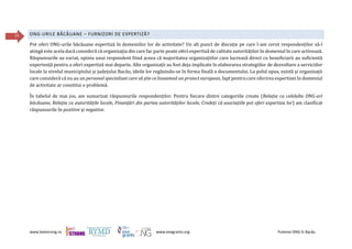 www.beestrong.ro www.eeagrants.org Puterea ONG în Bacău
33 ONG-URILE BĂCĂUANE – FURNIZORI DE EXPERTIZĂ?
Pot oferi ONG-urile băcăuane expertiză în domeniilor lor de activitate? Un alt punct de discuție pe care l-am cerut respondenților să-l
atingă este acela dacă consideră că organizația din care fac parte poate oferi expertiză de calitate autorităților în domeniul în care activează.
Răspunsurile au variat, opinia unui respondent fiind aceea că majoritatea organizațiilor care lucrează direct cu beneficiarii au suficientă
experiență pentru a oferi expertiză mai departe. Alte organizații au fost deja implicate în elaborarea strategiilor de dezvoltare a serviciilor
locale la nivelul municipiului și județului Bacău, ideile lor regăsindu-se în forma finală a documentului. La polul opus, există și organizații
care consideră că nu au un personal specializat care să știe ce înseamnă un proiect european, fapt pentru care oferirea expertizei în domeniul
de activitate ar constitui o problemă.
În tabelul de mai jos, am sumarizat răspunsurile respondenților. Pentru fiecare dintre categoriile create (Relația cu celelalte ONG-uri
băcăuane, Relația cu autoritățile locale, Finanțări din partea autorităților locale, Credeți că asociațiile pot oferi expertiza lor) am clasificat
răspunsurile în pozitive și negative.
 