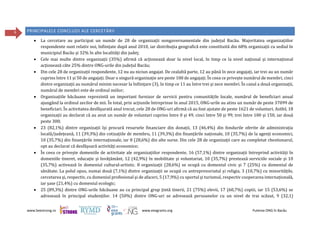 www.beestrong.ro www.eeagrants.org Puterea ONG în Bacău
6 PRINCIPALELE CONCLUZII ALE CERCETĂRII
 La cercetare au participat un număr de 28 de organizații nonguvernamentale din județul Bacău. Majoritatea organizațiilor
respondente sunt relativ noi, înființate după anul 2010, iar distribuția geografică este constituită din 68% organizații cu sediul în
municipiul Bacău și 32% în alte localități din județ;
 Cele mai multe dintre organizații (35%) afirmă că acționează doar la nivel local, în timp ce la nivel național și internațional
acționează câte 25% dintre ONG-urile din județul Bacău;
 Din cele 28 de organizații respondente, 12 nu au niciun angajat. De cealaltă parte, 12 au până în zece angajați, iar trei au un număr
cuprins între 11 și 50 de angajați. Doar o singură organizație are peste 100 de angajați. În ceea ce privește numărul de membri, cinci
dintre organizații au numărul minim necesar la înființare (3), în timp ce 11 au între trei și zece membri. În cazul a două organizații,
numărul de membri este de ordinul miilor;
 Organizațiile băcăuane reprezintă un important furnizor de servicii pentru comunitățile locale, numărul de beneficiari anual
ajungând la ordinul zecilor de mii. În total, prin acțiunile întreprinse în anul 2015, ONG-urile au atins un număr de peste 37099 de
beneficiari. În activitatea desfășurată anul trecut, cele 28 de ONG-uri afirmă că au fost ajutate de peste 1621 de voluntari. Astfel, 18
organizații au declarat că au avut un număr de voluntari cuprins între 0 și 49, cinci între 50 și 99, trei între 100 și 150, iar două
peste 300;
 23 (82,1%) dintre organizații își procură resursele financiare din donații, 13 (46,4%) din fondurile oferite de administrația
locală/județeană, 11 (39,3%) din cotizațiile de membru, 11 (39,3%) din finanțările naționale, 10 (35,7%) de la agenți economici,
10 (35,7%) din finanțările internaționale, iar 8 (28,6%) din alte surse. Din cele 28 de organizații care au completat chestionarul,
opt au declarat că desfășoară activități economice;
 În ceea ce privește domeniile de activitate ale organizațiilor respondente, 16 (57,1%) dintre organizații întreprind activități în
domeniile tineret, educație și învățământ, 12 (42,9%) în mobilitate și voluntariat, 10 (35,7%) prestează serviciile sociale și 10
(35,7%) activează în domeniul cultural-artistic. 8 organizații (28,6%) se ocupă cu domeniul civic și 7 (25%) cu domeniul de
sănătate. La polul opus, numai două (7,1%) dintre organizații se ocupă cu antreprenoriatul și religia, 3 (10,7%) cu minoritățile,
cercetarea și, respectiv, cu domeniul profesional și de afaceri, 5 (17,9%) cu sportul și turismul, respectiv cooperarea internațională,
iar șase (21,4%) cu domeniul ecologic;
 25 (89,3%) dintre ONG-urile băcăuane au ca principal grup țintă tinerii, 21 (75%) elevii, 17 (60,7%) copiii, iar 15 (53,6%) se
adresează în principal studenților. 14 (50%) dintre ONG-uri se adresează persoanelor cu un nivel de trai scăzut, 9 (32,1)
 