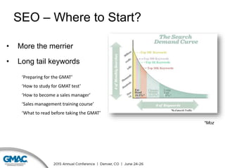 SEO – Where to Start?
• More the merrier
• Long tail keywords
‘Preparing for the GMAT’
‘How to study for GMAT test’
‘How to become a sales manager’
‘Sales management training course’
‘What to read before taking the GMAT’
*Moz
 