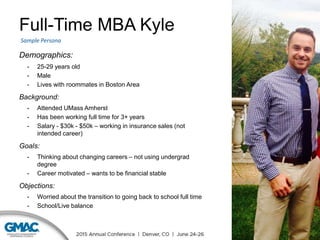 Full-Time MBA Kyle
Demographics:
- 25-29 years old
- Male
- Lives with roommates in Boston Area
Background:
- Attended UMass Amherst
- Has been working full time for 3+ years
- Salary - $30k - $50k – working in insurance sales (not
intended career)
Goals:
- Thinking about changing careers – not using undergrad
degree
- Career motivated – wants to be financial stable
Objections:
- Worried about the transition to going back to school full time
- School/Live balance
Sample Persona
 