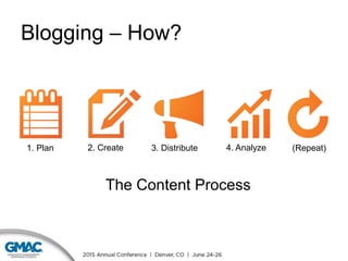 The Content Process
1. Plan 2. Create 3. Distribute 4. Analyze (Repeat)
Blogging – How?
 