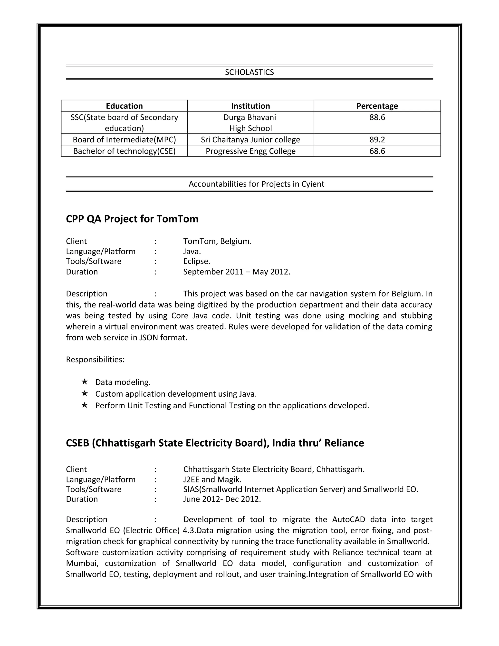 SCHOLASTICS
Education Institution Percentage
SSC(State board of Secondary
education)
Durga Bhavani
High School
88.6
Board of Intermediate(MPC) Sri Chaitanya Junior college 89.2
Bachelor of technology(CSE) Progressive Engg College 68.6
Accountabilities for Projects in Cyient
CPP QA Project for TomTom
Client : TomTom, Belgium.
Language/Platform : Java.
Tools/Software : Eclipse.
Duration : September 2011 – May 2012.
Description : This project was based on the car navigation system for Belgium. In
this, the real-world data was being digitized by the production department and their data accuracy
was being tested by using Core Java code. Unit testing was done using mocking and stubbing
wherein a virtual environment was created. Rules were developed for validation of the data coming
from web service in JSON format.
Responsibilities:
 Data modeling.
 Custom application development using Java.
 Perform Unit Testing and Functional Testing on the applications developed.
CSEB (Chhattisgarh State Electricity Board), India thru’ Reliance
Client : Chhattisgarh State Electricity Board, Chhattisgarh.
Language/Platform : J2EE and Magik.
Tools/Software : SIAS(Smallworld Internet Application Server) and Smallworld EO.
Duration : June 2012- Dec 2012.
Description : Development of tool to migrate the AutoCAD data into target
Smallworld EO (Electric Office) 4.3.Data migration using the migration tool, error fixing, and post-
migration check for graphical connectivity by running the trace functionality available in Smallworld.
Software customization activity comprising of requirement study with Reliance technical team at
Mumbai, customization of Smallworld EO data model, configuration and customization of
Smallworld EO, testing, deployment and rollout, and user training.Integration of Smallworld EO with
 