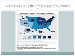 Increases since 1958 in very heavy precipitation
 