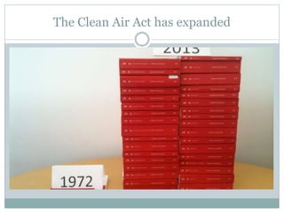 The Clean Air Act has expanded
 