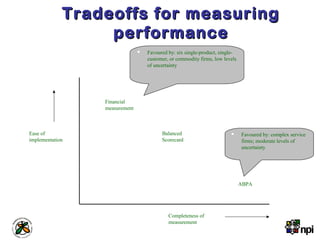 Tradeoffs for measuringTradeoffs for measuring
performanceperformance
 Financial
measurement
 Balanced
Scorecard
 ABPA
 Favoured by: complex service
firms; moderate levels of
uncertainty
 Favoured by: six single-product, single-
customer, or commodity firms, low levels
of uncertainty
 Ease of
implementation
 Completeness of
measurement
 