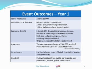 Flying Colours Events 4
Event Outcomes – Year 1
Public Attendance Approx 25,000.
Activating Local Business 80 participating organisations.
Almost exclusively local participation.
18% of SMBA membership participated.
Economic Benefit Estimated $1-2m additional sales on the day.
Businesses reporting 30% to 600% increases.
Both sale and premium priced items.
Including non-participants!
Ongoing increased trade to be determined
Awareness The event generated approx $500,000 worth of
Public Relations value for South Melbourne.
(Greta Donaldson Publicity)
Inclusiveness Involved a broad range of Retail, Hospitality, Services
and Community.
Goodwill Positive feedback from public, participants, non-
participants, council, police and sponsors.
 