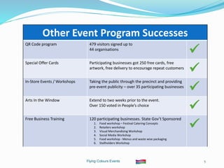 Flying Colours Events 5
Other Event Program Successes
QR Code program 479 visitors signed up to
44 organisations

Special Offer Cards Participating businesses got 250 free cards, free
artwork, free delivery to encourage repeat customers

In-Store Events / Workshops Taking the public through the precinct and providing
pre-event publicity – over 35 participating businesses

Arts In the Window Extend to two weeks prior to the event.
Over 150 voted in People’s choice

Free Business Training 120 participating businesses. State Gov’t Sponsored
1. Food workshop – Festival Catering Concepts
2. Retailers workshop
3. Visual Merchandising Workshop
4. Social Media Workshop
5. Food workshop - Menus and waste wise packaging
6. Stallholders Workshop

 
