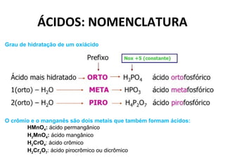 ÁCIDOS: NOMENCLATURA 
Grau de hidratação de um oxiácido 
O crômio e o manganês são dois metais que também formam ácidos: 
HMnO4: ácido permangânico 
H2MnO4: ácido mangânico 
H2CrO4: ácido crômico 
H2Cr2O7: ácido pirocrômico ou dicrômico 
 