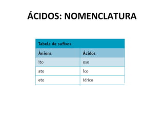 ÁCIDOS: NOMENCLATURA 
 