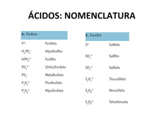 ÁCIDOS: NOMENCLATURA 
 