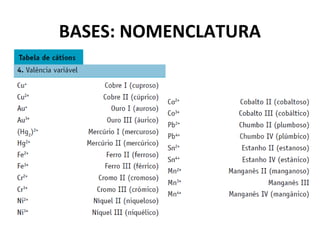 BASES: NOMENCLATURA 
 