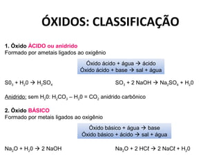 ÓXIDOS: CLASSIFICAÇÃO 
1. Óxido ÁCIDO ou anidrido 
Formado por ametais ligados ao oxigênio 
Óxido ácido + água  ácido 
Óxido ácido + base  sal + água 
S03 + H20  H2SO4 SO3 + 2 NaOH  Na2SO4 + H20 
Anidrido: sem H20: H2CO3 – H20 = CO2 anidrido carbônico 
2. Óxido BÁSICO 
Formado por metais ligados ao oxigênio 
Óxido básico + água  base 
Óxido básico + ácido  sal + água 
Na2O + H20  2 NaOH Na2O + 2 HCℓ  2 NaCℓ + H20 
 