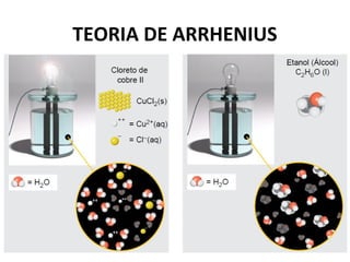 TEORIA DE ARRHENIUS 
 