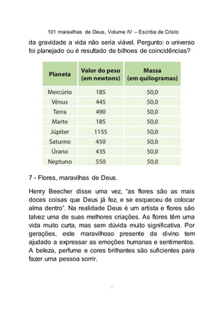 101 maravilhas de Deus, Volume IV – Escriba de Cristo
17
da gravidade a vida não seria viável. Pergunto: o universo
foi planejado ou é resultado de bilhoes de coincidências?
7 - Flores, maravilhas de Deus.
Henry Beecher disse uma vez, “as flores são as mais
doces coisas que Deus já fez, e se esqueceu de colocar
alma dentro”. Na realidade Deus é um artista e flores são
talvez uma de suas melhores criações. As flores têm uma
vida muito curta, mas sem dúvida muito significativa. Por
gerações, este maravilhoso presente da divino tem
ajudado a expressar as emoções humanas e sentimentos.
A beleza, perfume e cores brilhantes são suficientes para
fazer uma pessoa sorrir.
 