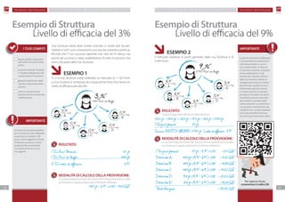 F M G R O U P S w i t z e r l a n d F M G R O U P S w i t z e r l a n d
2120
P IAN O M A R K ETIN G P IAN O M A R K ETIN G
IMPORTANTE
	 ESEMPIO 1
Tu e la tua Struttura avete realizzato un fatturato di 1.150 Punti.
La tua Struttura è composta da cinque prime linee che hanno un
livello di efficacia pari allo 0%.
1.150 pt. x 3% x 0,38 = 13,11 CHF
Esempio di Struttura
Livello di efficacia del 3%
3%1.150 Punti di Gruppo
0%200 Punti di Gruppo
0%200 Punti di Gruppo
0%200 Punti di Gruppo
0%250 Punti di Gruppo
0%
A
B
C
D
E
250 Punti di Gruppo
Una struttura valida deve essere costruita in modo tale da per-
mettere a tutti i suoi componenti una crescita costante e proficua.
Ricorda che il Tuo successo dipende non solo da Te stesso, ma
anche dal successo e dalla soddisfazione di tutte le persone che
inviti a far parte della Tua Struttura.
ritorna all’elenco dei poten-
ziali clienti che avevi creato
prima.
presenta l’attività, l’Azienda
e i Prodotti alle persone che
vorresti avere al Tuo fianco.
getta le fondamenta della
Struttura, sponsorizzando 5
persone.
resta in contatto con le
persone che hai invitato alla
collaborazione.
RISULTATO:
I Tuoi Punti Personali: 	 	 50 pt.
I Tuoi Punti di Gruppo: 			 1.150pt.
Il Tuo livello di efficacia: 		 3%
MODALITÀ DI CALCOLO DELLA PROVVIGIONE:
La tua provvigione a fronte del volume di Punti generati da te e dalla
tua Struttura a seguito degli ordini di Prodotti effettuati:
I TUOI COMPITI
Esempio di Struttura
Livello di efficacia del 9%
Per saperne di più,
scannerizza il codice QR.
MODALITÀ DI CALCOLO DELLA PROVVIGIONE:
La tua provvigione a fronte del volume di Punti generati da te e dalla
tua Struttura a seguito degli ordini di Prodotti effettuati:
	 ESEMPIO 2
Il Fatturato espresso in punti generato dalla tua Struttura è di
5.950 Punti.
9%5.950 Punti di Gruppo
6%1.300 Punti di Gruppo
3%900 Punti di Gruppo
3%800 Punti di Gruppo
6%1.400 Punti di Gruppo
6%1.500 Punti di Gruppo
A
B
C
D
E
RISULTATO:
Cinque Gruppi attivi all’interno della Struttura:	
I Tuoi punti personali: 50 pt. x 9%x 0,38 1,71 CHF
Distributore A: 1.500pt.x(9%-6%)x0,38 17,10 CHF
Distributore B: 1.400pt.x(9%-6%)x0,38 15,96CHF
Distributore C: 1.300pt.x(9%-6%)x0,38 14,82 CHF
Distributore D: 900pt.x(9%-3%)x0,38 20,52 CHF
Distributore E: 800pt.x(9%-3%)x0,38 18,24CHF
Totale Provvigione 88,35 CHF
1.500pt.+1.400pt.+1.300pt.+900pt.+800pt. 5.900pt.
I Tuoi punti personali		 50 pt.	
Somma PUNTI DI GRUPPO: 5.950 pt. Livello di efficacia: 9%
IMPORTANTE
Le persone che inviti a collaborare,
si comporteranno esattamente
nello stesso modo in cui tu ti
stai comportando. Si tratta di
un processo naturale, chiamato
anche duplicazione. Sii da
esempio per i Business Partner
della tua Struttura: adotta un
atteggiamento etico e sii attivo.
Acquistando i prodotti e racco-
mandandoli agli altri, diventi
in modo naturale un esempio
da seguire. Ricordati che oltre a
trasmettere le buone abitudini,
devi metterli in guardia dalle
cattive abitudini: ovviamente se
si acquistano mensilmente solo
3 profumi, non ci si deve aspettare
che le persone della Struttura
facciano ogni mese grossi ordini.
Se invece di acquistare prodotti
per soli 50 punti, avessi effettuato
acquisti per un totale di 100
punti, avresti raggiunto il livello
di efficacia successivo, ovvero
quello del 6%, aumentando
considerevolmente la tua
Provvigione!
 