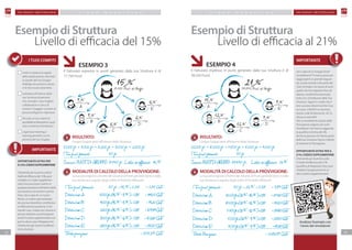 F M G R O U P S w i t z e r l a n d F M G R O U P S w i t z e r l a n d
2322
P IAN O M A R K ETIN G P IAN O M A R K ETIN G
IMPORTANTE
I TUOI COMPITI
Esempio di Struttura
Livello di efficacia del 15%
MODALITÀ DI CALCOLO DELLA PROVVIGIONE:
La tua provvigione a fronte del volume di Punti generati da te e dalla
tua Struttura a seguito degli ordini di Prodotti effettuati:
	 ESEMPIO 3
Il Fatturato espresso in punti generato dalla tua Struttura è di
17.750 Punti
RISULTATO:
Cinque Gruppi attivi all’interno della Struttura:	
I Tuoi punti personali: 50 pt. x 15%x 0,38 2,85 CHF
Distributore A: 5.000pt.x(15%-9%)x 0,38 114,00CHF
Distributore B: 4.000pt.x(15%-9%)x 0,38 91,20CHF
Distributore C: 3.200pt.x(15%-6%)x 0,38 109,44CHF
Distributore D: 3.000pt.x(15%-6%)x 0,38 102,60CHF
Distributore E: 2.500pt.x(15%-6%)x 0,38 85,50CHF
Totale provvigione: 505,59 CHF
5.000 pt. + 4.000 pt. + 3.200 pt. + 3.000 pt. + 2.500 pt.
I Tuoi punti personali		 50 pt.	
Somma PUNTI DI GRUPPO: 17.750 pt. Livello di efficacia: 15%
metti in pratica la regola
della duplicazione, trasmetti
ai Leader del tuo Gruppo
l’obbligo di assistere e aiuta-
re le loro nuove downline.
	individua all’interno della
tua Struttura le persone
che consideri i tuoi migliori
collaboratori e cerca di
trovare il maggior numero di
persone diligenti e laboriose
Ricorda ai tuoi clienti la
possibilità di diventare in qual-
siasi momento Distributori
organizza meeting e
training periodici con le
persone del tuo Gruppo.
15%17.750 Punti di Gruppo
6%3.200 Punti di Gruppo
6%3.000 Punti di Gruppo
6%2.500 Punti di Gruppo
9%4.000 Punti di Gruppo
9%5.000 Punti di Gruppo
A
B
C
D
E
OPPORTUNITÀ EXTRA PER
IL15%:CODICESUPPLEMENTARE
Ottenendo per la prima volta il
livello di efficacia del 15%, puoi
chiedere un Codice Supplemen-
tare! Esso può essere inserito in
qualsiasi posizione all’interno della
tua Struttura: se inserito in prima
linea, sta a capo di un nuovo
Ramo, se, invece, sponsorizzato
da una tua downline, contribuisce
a rafforzarne la posizione. In en-
trambi i casi, ti darà una chance in
più per ottenere una Provvigione
extra! Il codice supplementare non
può in alcun caso infrapporsi tra
Distributori già inseriti modifican-
do la struttura.
Esempio di Struttura
Livello di efficacia al 21%
MODALITÀ DI CALCOLO DELLA PROVVIGIONE:
La tua provvigione a fronte del volume di Punti generati da te e dalla
tua Struttura a seguito degli ordini di Prodotti effettuati:
	 ESEMPIO 4
Il Fatturato espresso in punti generato dalla tua Struttura è di
38.550 Punti.
21%38.550 Punti di Gruppo
12%7.500 Punti di Gruppo
9%5.000 Punti di Gruppo
9%4.000 Punti di Gruppo
12%10.000 Punti di Gruppo
15%12.000 Punti di Gruppo
A
B
C
D
E
RISULTATO:
Cinque Gruppi attivi all’interno della Struttura:
I Tuoi punti personali: 50 pt. x 21% x 0,38 3,99 CHF
Distributore A: 12.000pt.x(21%-15%)x0,38 273,60CHF
Distributore B: 10.000pt.x(21%-12%)x0,38 342,00CHF
Distributore C: 7.500pt.x(21%-12%)x0,38 256,50CHF
Distributore D: 5.000pt.x(21%-9%)x0,38 228,00CHF
Distributore E: 4.000pt.x(21%-9%)x0,38 182,40CHF
Totale Provvigione: 1286,49 CHF
12.000 pt. + 10.000 pt. + 7.500 pt. + 5.000 pt. + 4.000 pt.
I Tuoi punti personali:	 	 50 pt.	
Somma PUNTI DI GRUPPO: 38.550 pt. Livello di efficacia: 21%
Sei a capo di un Gruppo forte!
Complimenti! Ti manca poco per
raggiungere un grande traguar-
do, ovvero entrare a far parte del
Club Orchidea. Fai tesoro di tutto
quello che hai imparato fino ad
adesso, condividi le buone pra-
tiche con i Distributori della Tua
Struttura. Seguili in modo che il
loro successo diventi anche il tuo
successo. Il MLM è un business
basato sulle fondamenta. Sei Tu
stesso a costruirle!
N.B. Le modalità di calcolo della
Provvigione valgono per tutti i
Distributori che hanno raggiunto
la qualifica minima del 3%.
Anche le persone che fanno parte
della tua Struttura hanno il diritto
di ottenere la Provvigione.
OPPORTUNITÀ EXTRA PER IL
21%: CODICE SUPPLEMENTARE
Ottenendo per la prima volta
il Livello di efficacia del 21%
(qualifica di Magnolia Oro), puoi
chiedere l’assegnazione di un
altro Codice Supplementare!
Analizza l’esempio con
l’aiuto del simulatore!
IMPORTANTE
 