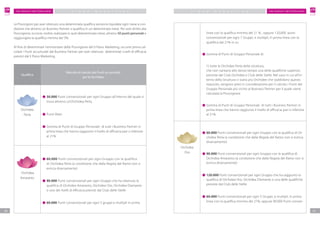 F M G R O U P S w i t z e r l a n dF M G R O U P S w i t z e r l a n d
2726
P IAN O M A R K ETIN G P IAN O M A R K ETIN G
Qualifica
Metodo di calcolo dei Punti accumulati
per le Orchidee
Le Provvigioni per aver ottenuto una determinata qualifica verranno liquidate ogni mese a con-
dizione che almeno un Business Partner si qualifica in un determinato mese. Per aver diritto alla
Provvigione, occorre, inoltre, realizzare in quel detereminato mese, almeno 50 punti personali e
raggiungere la qualifica minima del 3%.
Al fine di determinare l’ammontare della Provvigione del II Piano Marketing, occorre prima cal-
colare i Punti accumulati dal Business Partner per aver ottenuto determinati Livelli di efficacia
previsti dal II Piano Marketing.
	 	30.000 Punti convenzionali per ogni Gruppo all’interno del quale si
trova almeno un’Orchidea Perla
	 	Punti liberi
	 	Somma di Punti di Gruppo Personale di tutti i Business Partner in
prima linea che hanno raggiunto il livello di efficacia pari o inferiore
al 21%
	
	 	60.000 Punti convenzionali per ogni Gruppo con la qualifica
di Orchidea Perla (a condizione che dalla Regola del Ramo non si
evinca diversamente)
	 	90.000 Punti convenzionali per ogni Gruppo che ha ottenuto la
qualifica di Orchidea Amaranto, Orchidea Oro, Orchidea Diamante
o uno dei livelli di efficacia previsti dal Club delle Stelle
	 	60.000 Punti convenzionali per ogni 5 gruppi e multipli in prima
Orchidea
Perla
Orchidea
Amaranto
linea con la qualifica minima del 21 % , oppure 120,000 punti
convenzionali per ogni 7 Gruppi, e multipli, in prima linea con la
qualifica dal 21% in su
	 	Somma di Punti di Gruppo Personale di:
1) tutte le Orchidee Perla della struttura,
che non vantano allo stesso tempo una delle qualifiche superiori,
previste dal Club Orchidea o Club delle Stelle. Nel caso in cui all’in-
terno della Struttura ci siano più Orchidee che soddisfano questo
requisito, vengono presi in considerazione per il calcolo i Punti del
Gruppo Personale più vicino al Business Partner per il quale viene
calcolata la Provvigione
	 	Somma di Punti di Gruppo Personale di tutti i Business Partner in
prima linea che hanno raggiunto il livello di efficacia pari o inferiore
al 21%
	 	60.000 Punti convenzionali per ogni Gruppo con la qualifica di Or-
chidea Perla (a condizione che dalla Regola del Ramo non si evinca
diversamente)
	 	90.000 Punti convenzionali per ogni Gruppo con la qualifica di
Orchidea Amaranto (a condizione che dalla Regola del Ramo non si
evinca diversamente)
	 	120.000 Punti convenzionali per ogni Gruppo che ha raggiunto la
qualifica di Orchidea Oro, Orchidea Diamante o una delle qualifiche
previste dal Club delle Stelle
	 	60.000 Punti convenzionali per ogni 5 Gruppi, e multipli, in prima
linea con la qualifica minima del 21%, oppure 90.000 Punti conven-
Orchidea
Oro
 