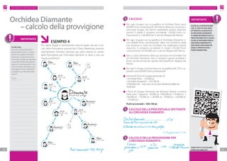F M G R O U P S w i t z e r l a n dF M G R O U P S w i t z e r l a n d
3534
P IAN O M A R K ETIN G P IAN O M A R K ETIN G
{Diamante
Amaranto90.100 Punti di Gruppo
Perla50.000 Punti di Gruppo
Perla50.000 Punti di Gruppo
Perla50.000 Punti di Gruppo
Perla70.000 Punti di Gruppo
Amaranto170.000 Punti di Gruppo
Amaranto150.000 Punti di Gruppo
21%60.000 Punti di Gruppo
21%160.000 Punti di Gruppo
21%180.000 Punti di Gruppo
6%2.000 Punti di Gruppo
6%2.000 Punti di Gruppo
21%80.000 Punti di Gruppo
574.200 Punti di Gruppo
A B
C
DE
F
G
Punti accumulati: 920. 100 pt.
Orchidea Diamante
– calcolo della provvigione
	 ESEMPIO 4
Per capire meglio e memorizzare tutte le regole utili per il cal-
colo della Provvigione prevista dal II Piano Marketing, esamina
attentamente l’esempio riportato qui sotto, relativo al calcolo
della Provvigione per l’Orchidea Diamante in base a una sua
Struttura ipotetica:
Calcolo della percentuale spettante
all’Orchidea Diamante:
CALCOLO:
Per ogni Gruppo con la qualifica di Orchidea Perla ricevi
60.000 Punti convenzionali. All’interno della tua Struttura ci
sono due Gruppi che hanno soddisfatto questo requisito,
quindi in totale ti vengono accreditati 120.000 Punti co-
nvenzionali (2 x 60.000) per il calcolo (Regola del Ramo).
Per ogni Gruppo con la qualifica di Orchidea Amaranto ri-
cevi 90.000 Punti convenzionali. Dato che all’interno della
tua Struttura ci sono tre Orchidee che soddisfano questo
requisito, ti vengono accreditati in totale 270.000 Punti
convenzionali (3x 90.000) per il calcolo (Regola del Ramo).
Non ci sono all’interno della tua Struttura né Orchidee Oro
né Orchidee Diamante. Non ti vengono quindi acreditati i
Punti convenzionali per queste due qualifiche (Regola del
Ramo).
Per ogni 5 Gruppi in prima linea con la qualifica del 21% o su-
periore ricevi 60.000 Punti convenzionali.
Somma di Punti di Gruppo personale di:
• Orchidea Perla – 120.000 pt.
• Orchidea Amaranto – 310.100 pt.
• Orchidea Oro – 0 pt. (non ce ne sono all’interno della tua
Struttura)
I Punti di Gruppo Personale dei Business Partner in prima
linea sono i seguenti: 40.000 pt. (180.000 pt.-170.000 pt. +
160.000 pt. -150.000 pt. + 80.000 pt. -70.000 pt. + 60.000 pt.
– 50.000 pt.)
	 Punti accumulati = 920.100 pt.
Calcolo della Provvigione per
l’Orchidea diamante:
I Tuoi Punti Accumulati
Somma dei Punti accumulati da tutte
le Orchidee che vantano la tua stessa qualifica
* la Tua percentuale è: Y x 100
Y *%
IMPORTANTE
Oltre alla Provvigione
che ti spetta per aver
ottenuto la qualifica
di Orchidea Diamante,
ti viene riconosciuta la
Provvigione per le quali-
fiche di Orchidea Perla,
Orchidea Amaranto e
Orchidea Oro nonché
quella prevista dal I
Piano Marketing.
ESERCITATI A CALCOLARE I
PUNTI ACCUMULATI
IMPORTANTE
LO SAI CHE...
Secondo i dati di FM GROUP
World relativi al 2013, un Distri-
butore con qualifica Orchidea
Diamante, a capo di una strut-
tura simile a quella qui riportata,
a seconda del fatturato globale
espresso in punti generato, in un
mese è arrivato ad ottenere una
provvigione di oltre 10.000 EUR
e a guidare una Mercedes-Benz
classe S..
Note
....................................
....................................
....................................
....................................
....................................
....................................
....................................
....................................
....................................
....................................
....................................
....................................
....................................
....................................
....................................
.................................... Fatturato
globale espresso in
punti
x 1,5% x
la Tua
percentuale
provvigione per
l’ Orchidea Diamantex 0,38
 
