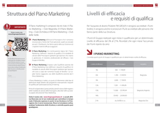 F M G R O U P S w i t z e r l a n d F M G R O U P S w i t z e r l a n d
1312
P IAN O M A R K ETIN G P IAN O M A R K ETIN G
Il Piano marketing è composto da tre club: il I Pia-
no Marketing – Club Magnolia; il II Piano Marke-
ting – Club Orchidea e il III Piano Marketing – Club
delle Stelle.
I Piano Marketing definisce le Provvigioni che ti verranno
riconosciute a fronte dei Punti personali, quelli accumulati
da tutti i Distributori che fanno parte della tua Struttura ed
i rispettivi livelli di efficacia raggiunti.
II Piano Marketing è la continuazione logica del I Piano
Marketing. Definisce i requisiti di qualifica e le modalità di
calcolo delle Provvigioni spettanti agli Sponsor che creano
e gestiscono in maniera professionale ed efficace i loro
Gruppi di Vendita.
III Piano Marketing è basato sulle Qualifiche previste dal
II Piano Marketing. Esso definisce i requisiti di qualifica e le
modalità di calcolo delle Provvigioni spettanti agli Sponsor
che sono a capo dei numerosi Gruppi di Vendita i cui Le-
ader hanno raggiunto una delle Qualifiche previste dal II
Piano Marketing.
Il Piano Marketing è, inoltre, un punto di riferimento nella fase di
definizione degli obiettivi dei programmi motivazionali e requisiti
di qualifica per partecipare ad alcuni training.
Prima di intraprendere questa attività, prendi visione delle regole e
delle modalità di calcolo delle Provvigioni, descritte nelle successi-
ve pagine del presente Piano Marketing.
Visita il nostro sito www.fmgroupschweiz.ch e accedi all’A-
rea Riservata con le tue credenziali, per controllare in tempo
reale il fatturato espresso in punti, la tua Struttura e la Prov-
vigione che ti verrà riconosciuta. Ricorri al simulatore online,
analizza l’andamento della Struttura e controlla quanto puoi
guadagnare.
Struttura del Piano Marketing
Visita il nostro sito
www.fmgroupschweiz.ch
Accedi all’Area Riservata con le tue
credenziali,percontrollareintempo
reale il fatturato espresso in punti,
la tua Struttura e la Provvigione che
ti verrà riconosciuta. Ricorri al simu-
latore online, analizza l’andamento
della Struttura e controlla quanto
puoi guadagnare..
Note
....................................
....................................
....................................
....................................
.....................................
....................................
.....................................
.....................................
.....................................
IMPORTANTE
Livelli di efficacia
e requisiti di qualifica
Per l’acquisto di diversi Prodotti FM GROUP, ti vengono accreditati i Punti.
Inoltre, ti vengono anche riconosciuti i Punti accreditati alle persone che
fanno parte della tua Struttura.
I Punti di Gruppo realizzati ogni mese ti qualificano per un determinato
Livello di efficacia: dal 3% al 21%. Ricordati che ogni mese l’accumulo
dei Punti riparte da zero.
	I PIANO MARKETING
Controlla quanti punti di Gruppo ti qualificano per un determinato Livello di efficacia.
Livello di efficacia Punti di Gruppo Qualifica
3% 300 - 1.199,99
Magnolia6% 1.200 - 3.599,99
9% 3.600 - 7.199,99
12% 7.200 - 11.999,99
Magnolia Argento15% 12.000 - 20.399,99
18% 20.400 - 29.999,99
21% da 30.000 in su Magnolia Oro
 