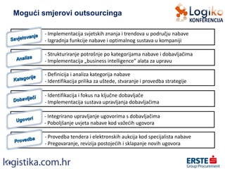Mogući smjerovi outsourcinga
- Implementacija svjetskih znanja i trendova u području nabave
- Izgradnja funkcije nabave i optimalnog sustava u kompaniji
- Strukturiranje potrošnje po kategorijama nabave i dobavljačima
- Implementacija „business intelligence” alata za upravu
- Definicija i analiza kategorija nabave
- Identifikacija prilika za uštede, stvaranje i provedba strategije
- Integrirano upravljanje ugovorima s dobavljačima
- Poboljšanje uvjeta nabave kod važedih ugovora
- Identifikacija i fokus na ključne dobavljače
- Implementacija sustava upravljanja dobavljačima
- Provedba tendera i elektronskih aukcija kod specijalista nabave
- Pregovaranje, revizija postojedih i sklapanje novih ugovora
 