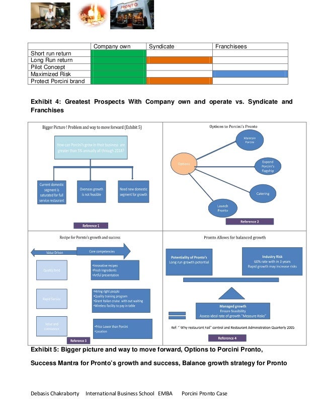 porcini s pronto Get in touch with ht porcini's pronto strategy analysis copyright 2016 haotian du, all rights reserved. porcini s pronto Get in touch with ht porcini's pronto strategy analysis copyright 2016 haotian du, all rights reserved.