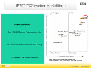IBM WebSphere Portal Market Leadership  #1 in Enterprise Portal Software market Over 5000 customer Portal installations Double digit market growth Large leads in Customer Self-Service,  Partner Self-Service,  Employee Self-Service, and Dashboards >2000 SMB customers Partner Leadership  Over 1,463 IBM Business Partner solutions in the  IBM WebSphere Portal Business Solutions Catalog  30 ISVs have OEM’d WebSphere Portal Technical leadership  Largest portals in the world (20 million -1 billion) Smallest full-feature portals in the world, 20-user pack Provides the front-end, or user interface, for IBM’s innovative SOA strategy Drives portal standards- Leads JSR-286, Chairs WSRP 2.0., Co-Chaired JSR-168, Chaired WSRP 1.0. IBM ist weltweiter Marktführer *Magic Quadrant for Horizontal Portal Products, 2007 Gartner: August 24, 2007 by David Gootzit,  Gene Phifer, Ray Valdes   *Magic Quadrant for Horizontal Portal Products, 2008  Gartner: September 12, 2008 by David Gootzit,  Gene Phifer, Ray Valdes   