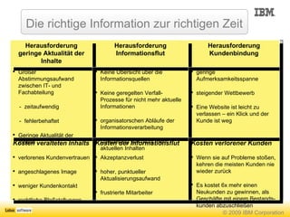 Die richtige Information zur richtigen Zeit Kosten verlorener Kunden Wenn sie auf Probleme stoßen, kehren die meisten Kunden nie wieder zurück Es kostet 6x mehr einen Neukunden zu gewinnen, als Geschäfte mit einem Bestands- kunden abzuschließen Kosten der Informationsflut Akzeptanzverlust  hoher, punktueller Aktualisierungsaufwand  frustrierte Mitarbeiter Kosten veralteten Inhalts verlorenes Kundenvertrauen angeschlagenes Image weniger Kundenkontakt rechtliche Bloßstellungen geringe Aufmerksamkeitsspanne steigender Wettbewerb Eine Website ist leicht zu verlassen – ein Klick und der Kunde ist weg Keine Übersicht über die Informationsquellen Keine geregelten Verfall-Prozesse für nicht mehr aktuelle Informationen organisatorschen Abläufe der Informationsverarbeitung Darstellung von nicht mehr aktuellen Inhalten Großer  Abstimmungsaufwand zwischen IT- und Fachabteilung  -  zeitaufwendig -  fehlerbehaftet Geringe Aktualität der Inhalte Herausforderung Kundenbindung Herausforderung Informationsflut Herausforderung geringe Aktualität der Inhalte 