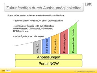 Zukunftsoffen durch Ausbaumöglichkeiten Portal NOW basiert auf einer erweiterbaren Portal-Plattform: - Schnellstart mit Portal NOW deckt Grundbedarf ab - schrittweiser Ausbau  z.B. zur Integration von Prozessen, Dashboards, Formularen, RSS Feeds, etc.  - vorkonfigurierte 'Acceleratoren' Anpassungen Portal NOW Web 2.0 Collaboration Self Services Prozessintegration Personalisierte Inhalte 