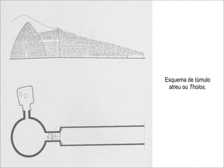 Esquema de túmulo
 atreu ou Tholos.
 