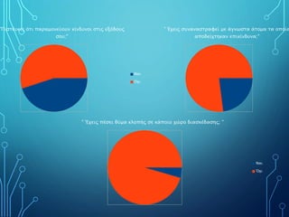 "Πιστέυεις ότι παραμονεύουν κίνδυνοι στις εξόδους
σου;"
Ναι
Οχι
" Έχεις συναναστραφεί με άγνωστα άτομα τα οποία
αποδείχτηκαν επικίνδυνα;"
" 'Εχεις πέσει θύμα κλοπής σε κάποιο χώρο διασκέδασης; "
Ναι
Όχι
 