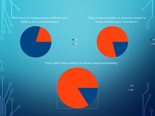 "Πιστεύεις ότι παραμονεύουν κίνδυνοι στις
εξόδους σου για διασκέδαση;"
ναι
όχι
"Έχεις συναναστραφεί με άγνωστα άτομα τα
οποία αποδείχτηκαν επικίνδυνα;"
να
όχι
"Έχεις πέσει θύμα κλοπής σε κάποιο χώρο διασκέδασης;"
ναι
όχι
 