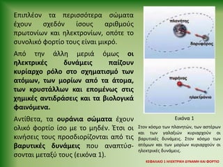 Επιπλέον τα περισσότερα σώματα
έχουν σχεδόν ίσους αριθμούς
πρωτονίων και ηλεκτρονίων, οπότε το
συνολικό φορτίο τους είναι μικρό.
Από την άλλη μεριά όμως οι
ηλεκτρικές δυνάμεις παίζουν
κυρίαρχο ρόλο στο σχηματισμό των
ατόμων, των μορίων από τα άτομα,
των κρυστάλλων και επομένως στις
χημικές αντιδράσεις και τα βιολογικά
φαινόμενα.
Αντίθετα, τα ουράνια σώματα έχουν
ολικό φορτίο ίσο με το μηδέν. Έτσι οι
κινήσεις τους προσδιορίζονται από τις
βαρυτικές δυνάμεις που αναπτύσ-
σονται μεταξύ τους (εικόνα 1).
Εικόνα 1
Στον κόσμο των πλανητών, των αστέρων
και των γαλαξιών κυριαρχούν οι
βαρυτικές δυνάμεις. Στον κόσμο των
ατόμων και των μορίων κυριαρχούν οι
ηλεκτρικές δυνάμεις.
ΚΕΦΑΛΑΙΟ 1 ΗΛΕΚΤΡΙΚΗ ΔYΝΑΜΗ ΚΑΙ ΦΟΡΤΙΟ
 