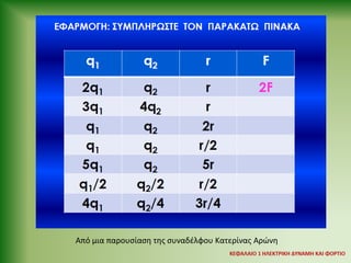 Από μια παρουσίαση της συναδέλφου Κατερίνας Αρώνη
 