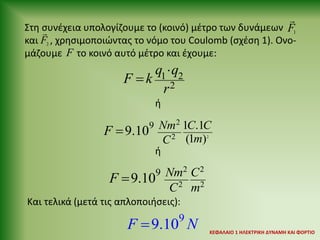 Στη συνέχεια υπολογίζουμε το (κοινό) μέτρο των δυνάμεων
και , χρησιμοποιώντας το νόμο του Coulomb (σχέση 1). Ονο-
μάζουμε το κοινό αυτό μέτρο και έχουμε:
1
F
2
F
F
1 2
2
q q
F k
r


ή
ή
2
2
2
9 1 .1
(1 )
9.10 Nm C C
m
C
F 

2 2
2 2
9
9.10 Nm C
C m
F 

Και τελικά (μετά τις απλοποιήσεις):
9
9.10
F N
 ΚΕΦΑΛΑΙΟ 1 ΗΛΕΚΤΡΙΚΗ ΔYΝΑΜΗ ΚΑΙ ΦΟΡΤΙΟ
 