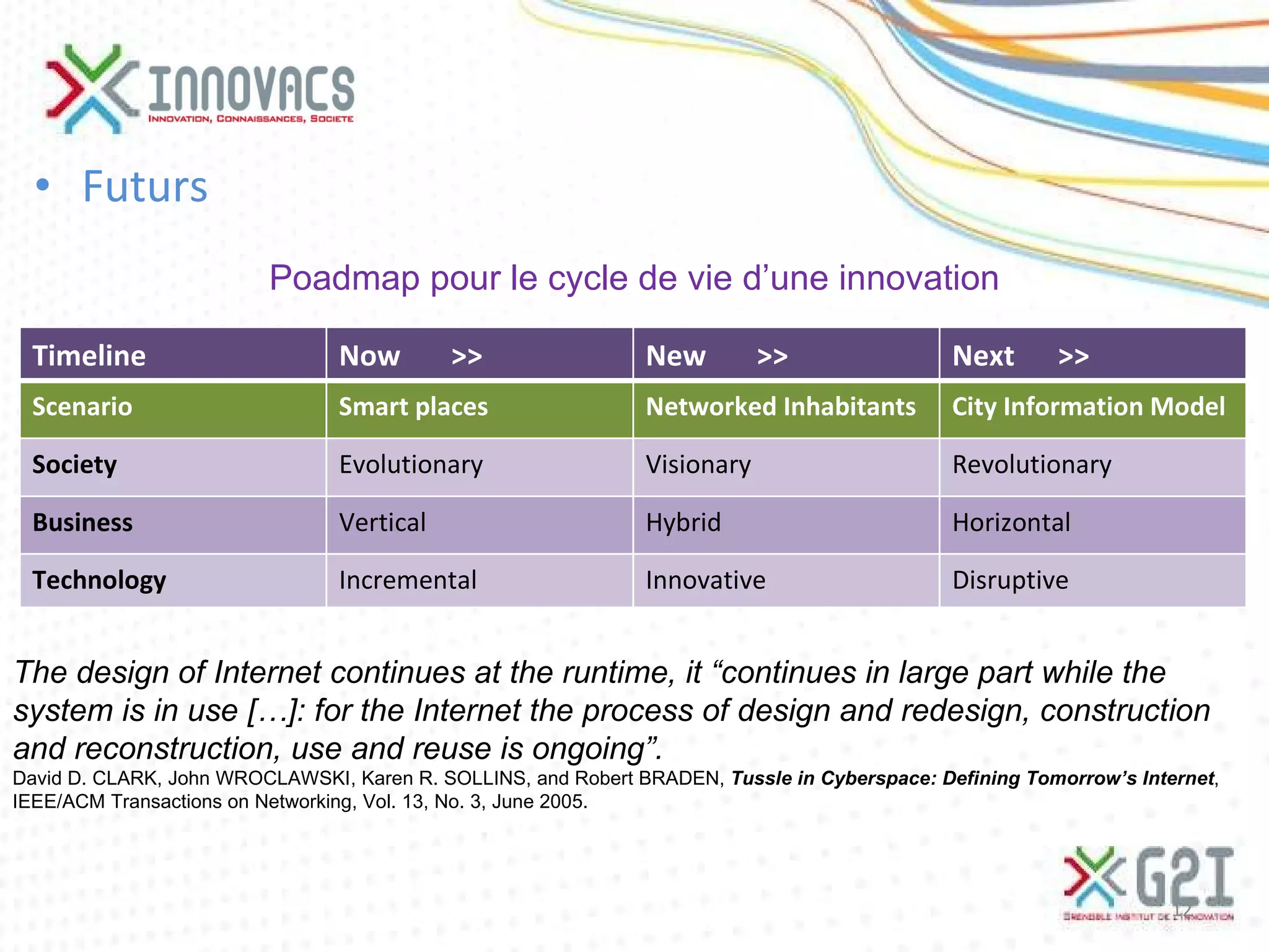 Futurs  Poadmap pour le cycle de vie d’une innovation The  design of Internet continues at the runtime, it “continues in large part while the system is in use […]: for the Internet the process of design and redesign, construction and reconstruction, use and reuse is ongoing”.  David D. CLARK, John WROCLAWSKI, Karen R. SOLLINS, and Robert BRADEN,  Tussle in Cyberspace: Defining Tomorrow’s Internet , IEEE/ACM Transactions on Networking, Vol. 13, No. 3, June 2005. Timeline  Now  >> New  >> Next  >> Scenario  Smart places Networked Inhabitants City Information Model Society  Evolutionary  Visionary  Revolutionary Business  Vertical  Hybrid  Horizontal Technology Incremental  Innovative  Disruptive  
