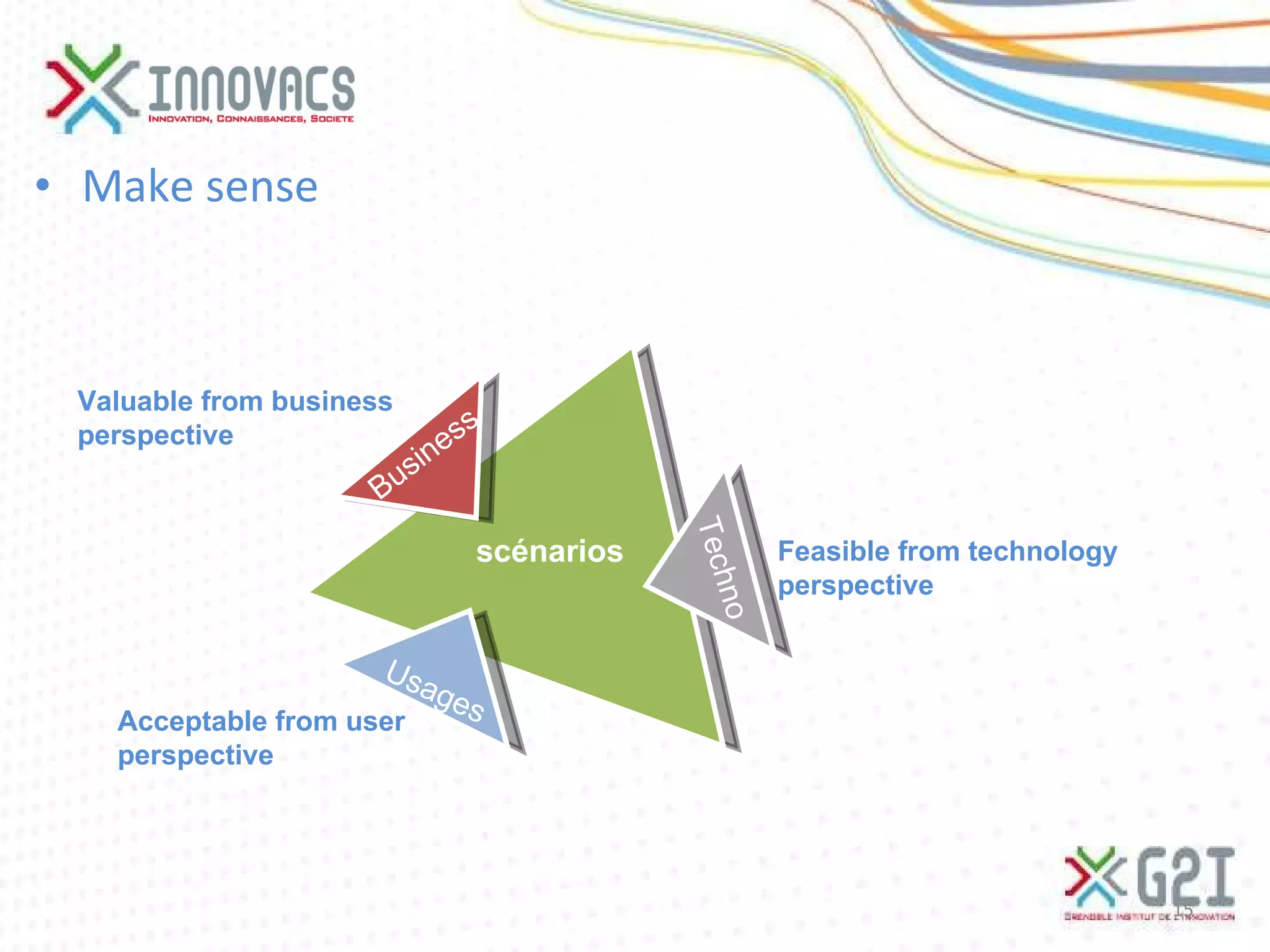 Make sense Feasible from technology perspective  Acceptable from user perspective  Valuable from business perspective  scénarios Business Usages Techno 