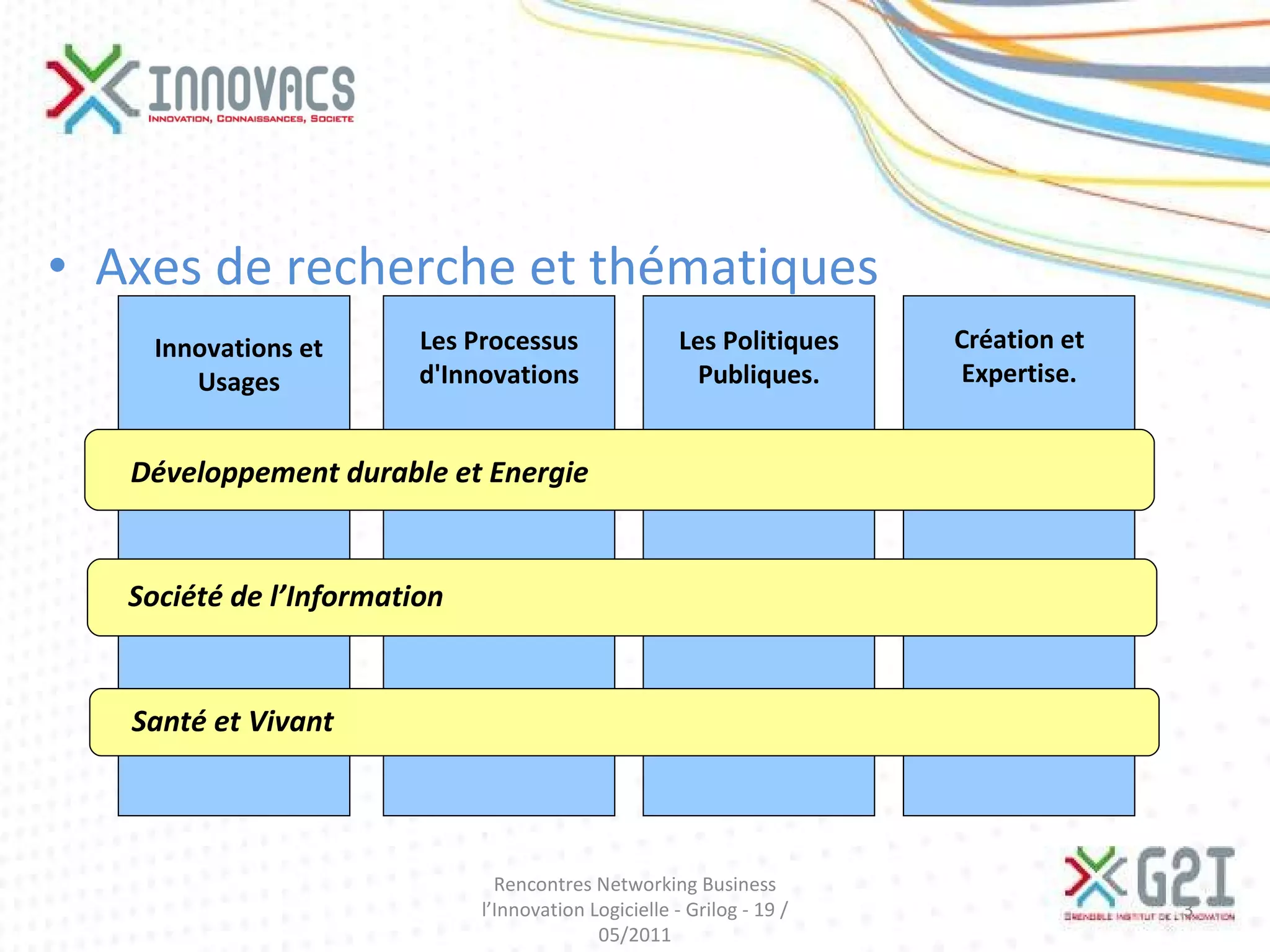 Axes de recherche et thématiques Rencontres Networking Business l’Innovation Logicielle - Grilog - 19 /05/2011 Création et Expertise. Les Politiques Publiques. Les Processus d'Innovations Innovations et Usages Développement durable et Energie Société de l’Information Santé et Vivant 