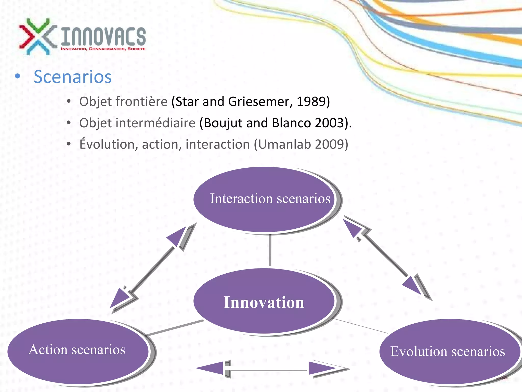 Scenarios  Objet frontière  (Star and Griesemer, 1989)  Objet intermédiaire  (Boujut and Blanco 2003). Évolution, action, interaction (Umanlab 2009) Innovation Action scenarios Evolution scenarios Interaction scenarios 