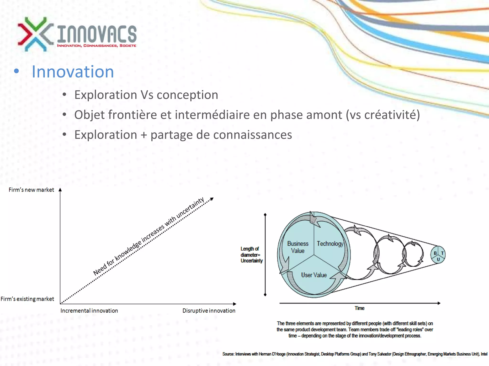 Innovation  Exploration Vs conception Objet frontière et intermédiaire en phase amont (vs créativité) Exploration + partage de connaissances 