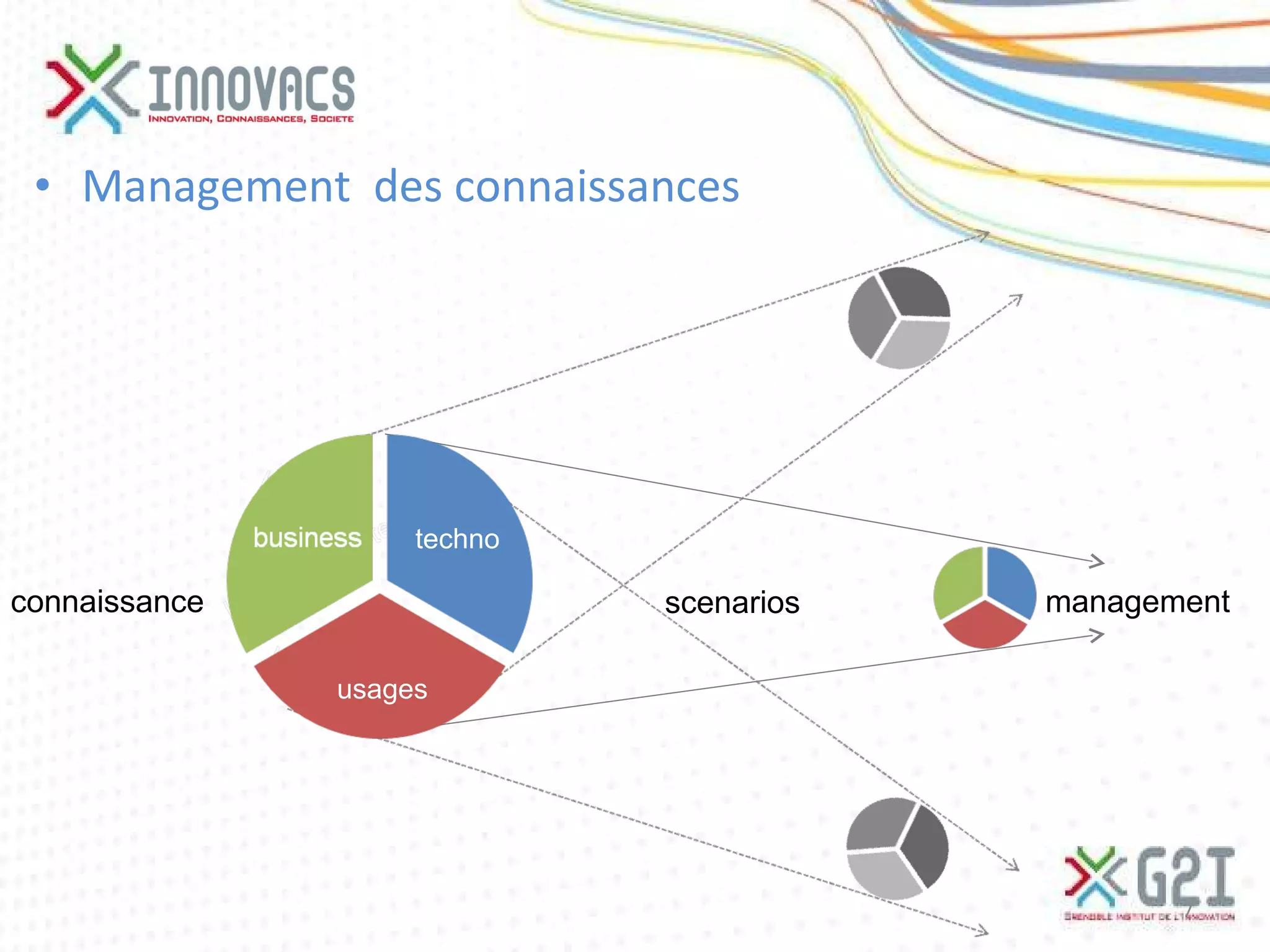 Management  des connaissances management scenarios connaissance usages techno 