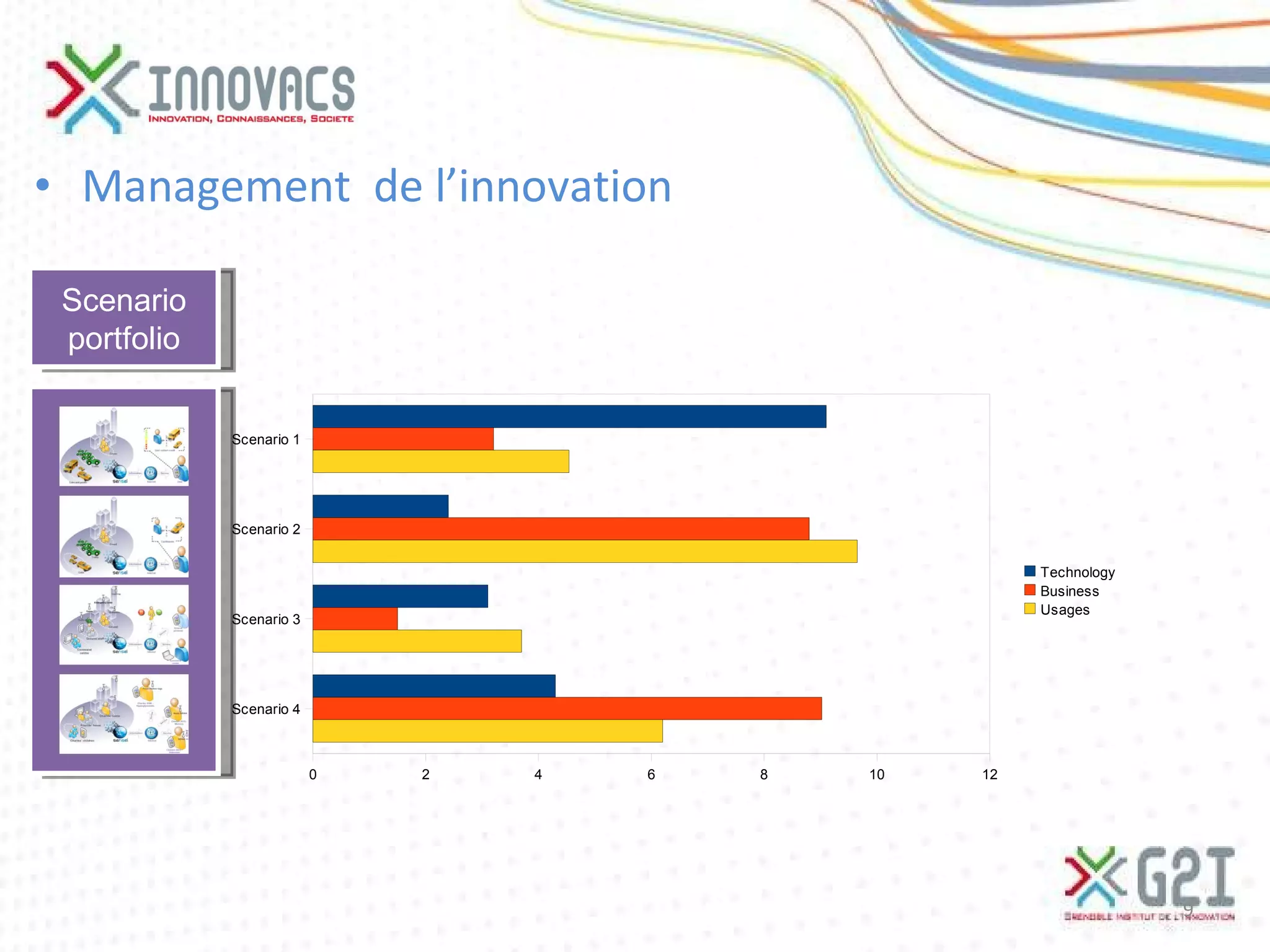 Management  de l’innovation Scenario portfolio 