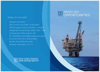 ISRAELI GAS
OPPORTUNITIES
ISRAEL AT A GLANCE
Population: 8.5 million
GDP (current US $, 2015) - $ 300 billion
GDP per capita (current US $, 2015) – $ 34,000
Average GDP Annual Growth (2006 - 2015) - 3.8%
Unemployment (2015, August) - 5%
No. 1 worldwide in technology startups per capita,
(2nd only to the USA in total number)
Member of the OECD since 2010
Sovereign credit rating – A+ / A1
 