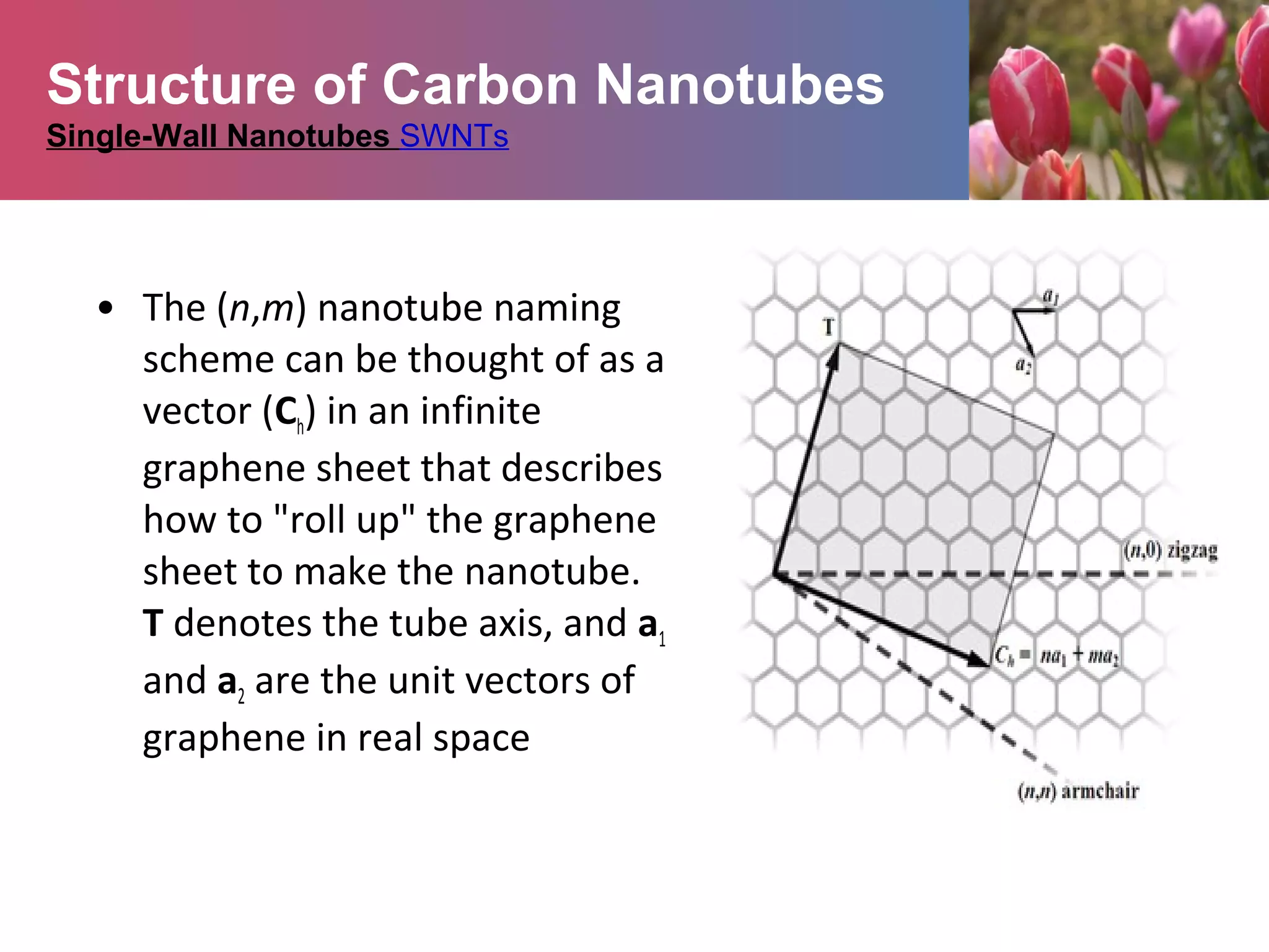 • The (n,m) nanotube naming
scheme can be thought of as a
vector (Ch) in an infinite
graphene sheet that describes
how to "roll up" the graphene
sheet to make the nanotube.
T denotes the tube axis, and a1
and a2 are the unit vectors of
graphene in real space
Structure of Carbon Nanotubes
Single-Wall Nanotubes SWNTs
 