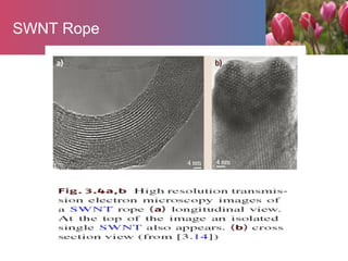 SWNT Rope
 