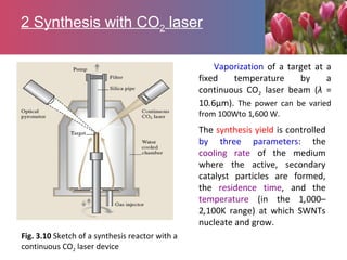 2 Synthesis with CO2 laser
Fig. 3.10 Sketch of a synthesis reactor with a
continuous CO2 laser device
Vaporization of a target at a
fixed temperature by a
continuous CO2 laser beam (λ =
10.6μm). The power can be varied
from 100Wto 1,600 W.
The synthesis yield is controlled
by three parameters: the
cooling rate of the medium
where the active, secondary
catalyst particles are formed,
the residence time, and the
temperature (in the 1,000–
2,100K range) at which SWNTs
nucleate and grow.
 