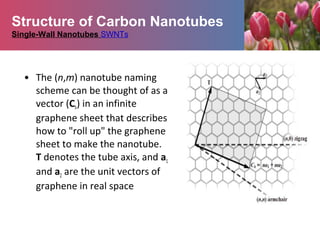 • The (n,m) nanotube naming
scheme can be thought of as a
vector (Ch) in an infinite
graphene sheet that describes
how to "roll up" the graphene
sheet to make the nanotube.
T denotes the tube axis, and a1
and a2 are the unit vectors of
graphene in real space
Structure of Carbon Nanotubes
Single-Wall Nanotubes SWNTs
 