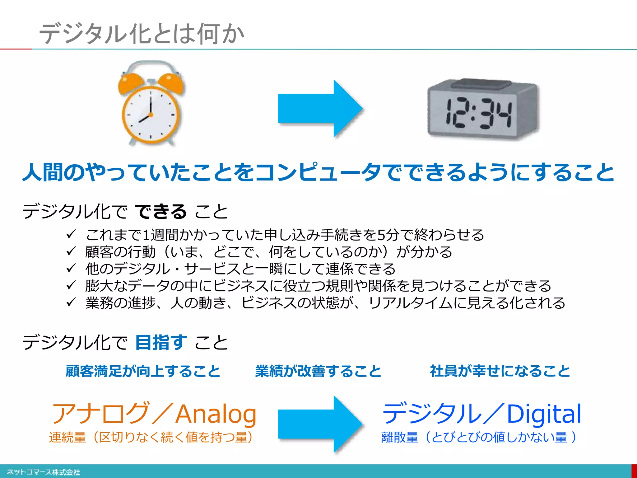 デジタル化とは何か
アナログ／Analog
連続量（区切りなく続く値を持つ量）
デジタル／Digital
離散量（とびとびの値しかない量 ）
人間のやっていたことをコンピュータでできるようにすること
 これまで1週間かかっていた申し込み手続きを5分で終わらせる
 顧客の行動（いま、どこで、何をしているのか）が分かる
 他のデジタル・サービスと一瞬にして連係できる
 膨大なデータの中にビジネスに役立つ規則や関係を見つけることができる
 業務の進捗、人の動き、ビジネスの状態が、リアルタイムに見える化される
デジタル化で できる こと
デジタル化で 目指す こと
顧客満足が向上すること 業績が改善すること 社員が幸せになること
 